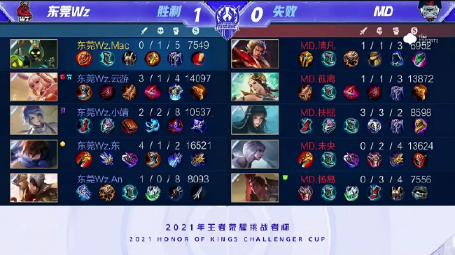 场均9分4 场均9分4