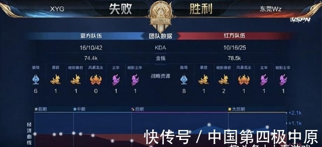 金球奖大热
